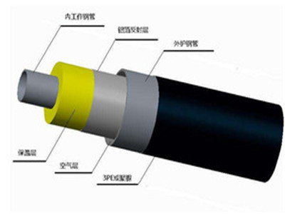 预制直埋保温管结构图